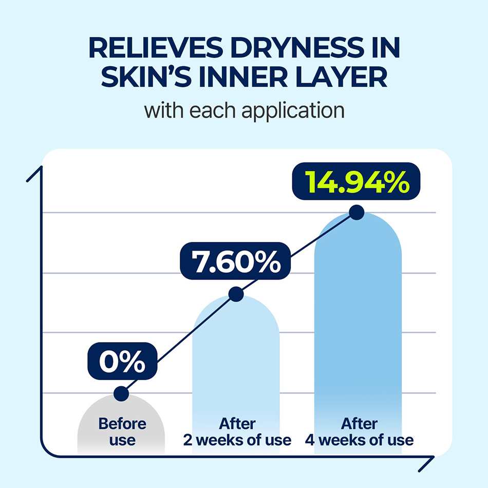 소분자 히알루론산 페이스 세럼 안티에이징 모공 축소 화 - Luxury Skincare Wholesale 리뷰 및 가격